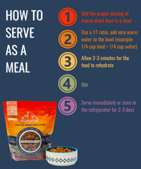 Premium Beef Freeze-Dried Raw Dog Food