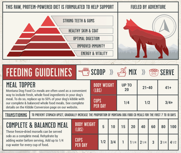 Grain-Free Beef Freeze-Dried Raw Adventure Fuel (Dog Food)