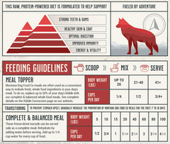 Grain-Free Beef Freeze-Dried Raw Adventure Fuel (Dog Food)