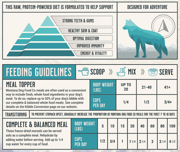 Grain-free Surf & Turf Freeze-dried Raw Adventure Fuel (Dog Food)