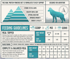 Grain-free Surf & Turf Freeze-dried Raw Adventure Fuel (Dog Food)