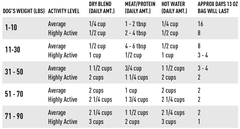 Grain Free Dog Food Premix